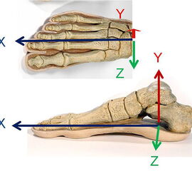Zugehörige Achsen zu Tabelle 2